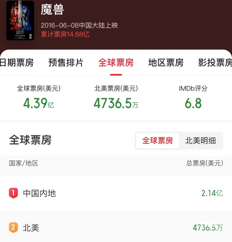 和平精英：M4和AKM该如何选择？看完这篇攻略 你就会选了